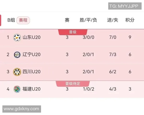 全运会积分榜更新成都足球队以77分稳居第一名