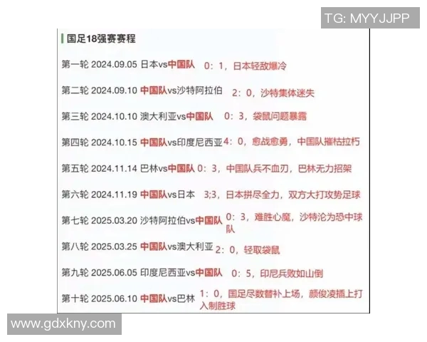 杭州排球队在世界杯预选赛中以88分稳居积分榜首位
