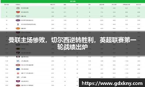 曼联主场惨败，切尔西逆转胜利，英超联赛第一轮战绩出炉